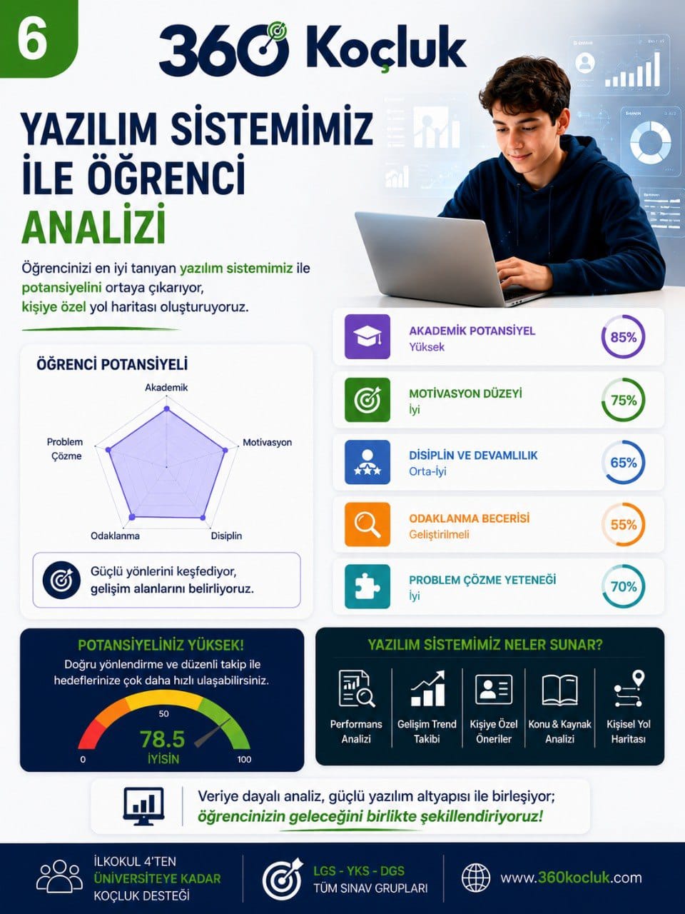 Öğrenci analizi